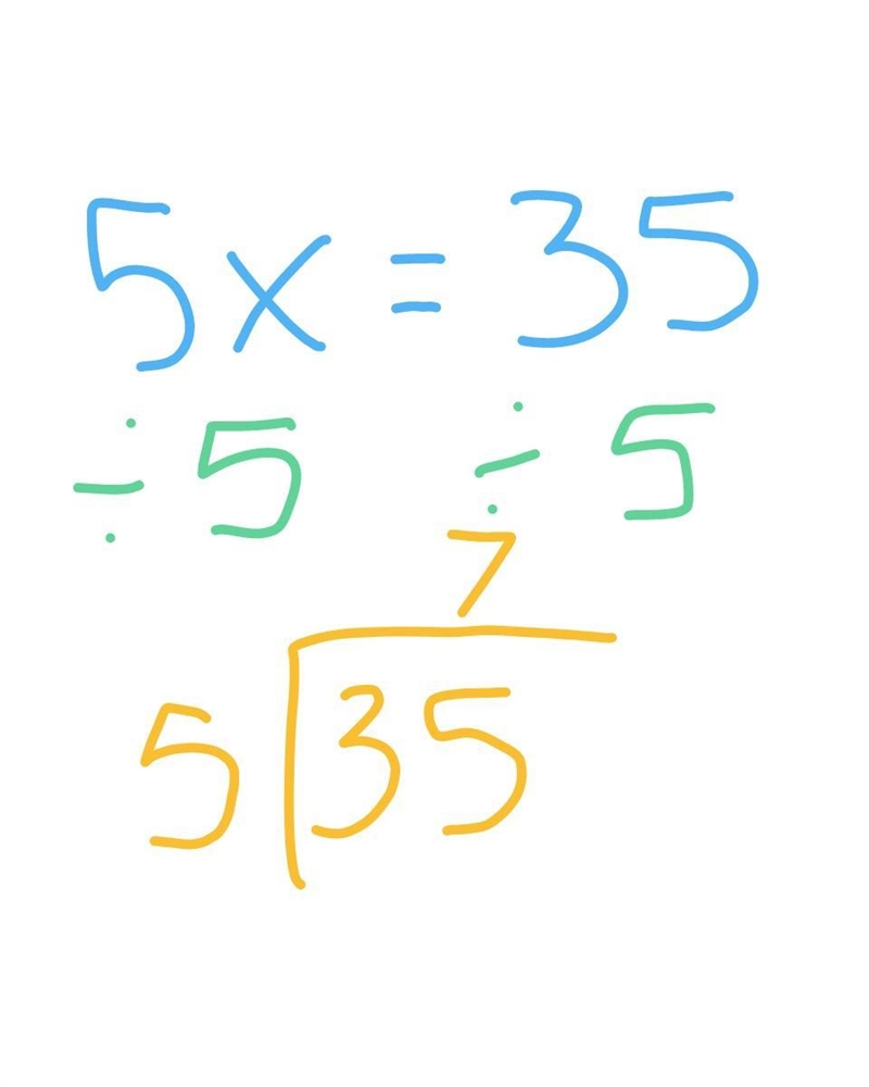 Use a table to find the solution of the equation. 30 POINTS EASY-example-2