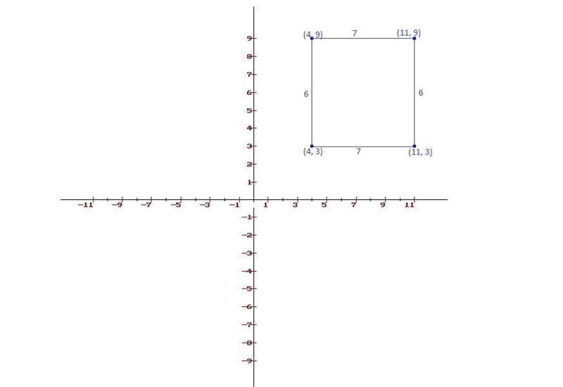 Wha is the area of a rectangle with vertices at (4, 3), (11, 3), (11,9), and (4, 9)?-example-1