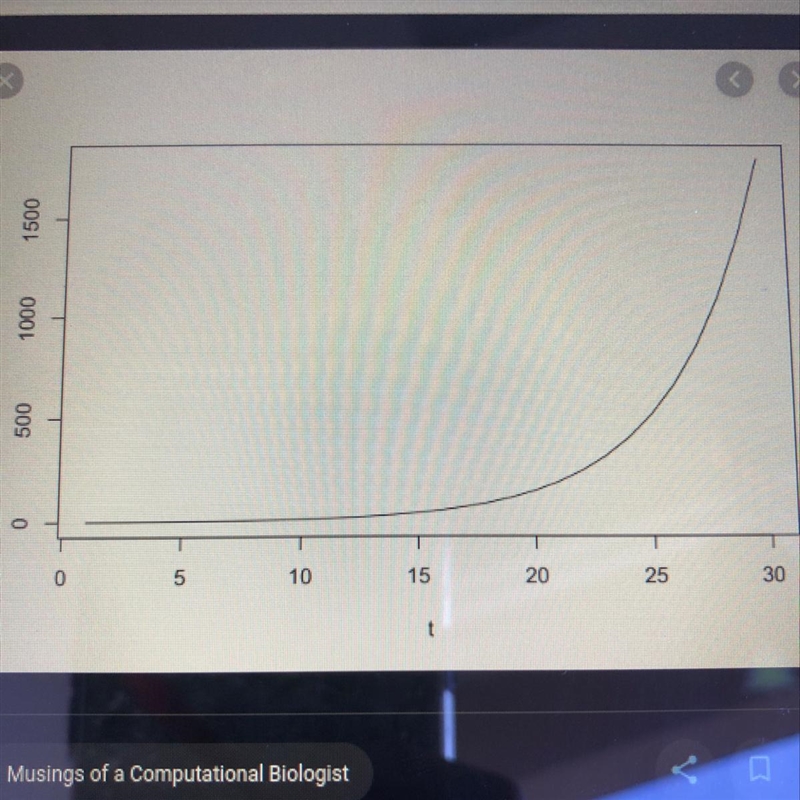 Which table represents exponential growth? 2-example-1