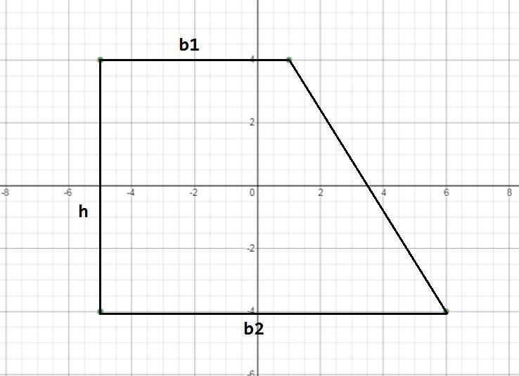 (05.05)Polygon ABCD has the following vertices: A(−5, 4), B(1, 4), C(6, −4), and D-example-2