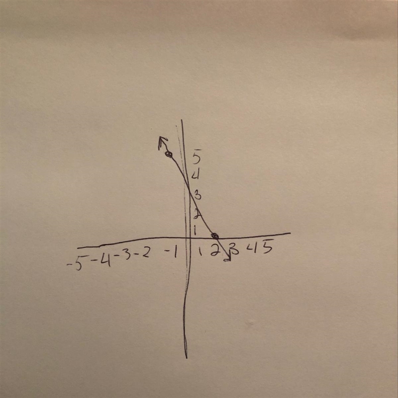 How to do it have to write the slope intercept form of the the equation of the line-example-1