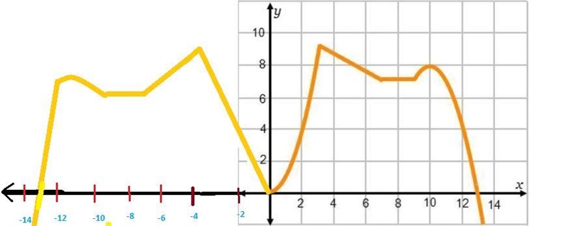 [Algebra 2 / 24 POINTS] Increasing/decreasing functions. Picture included. 1. The-example-1