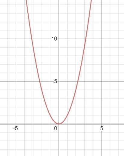 The graph of which function does not have a y-intercept of (0, 1)?-example-1