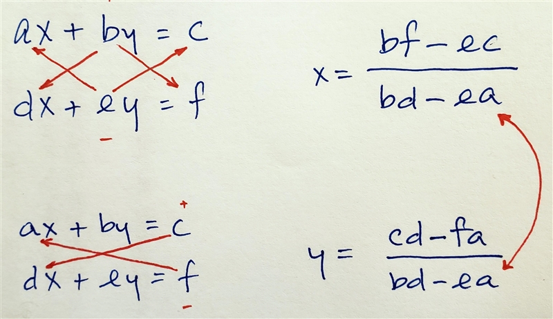 determine the point of intersection of the following pair of lines ............2x-example-3