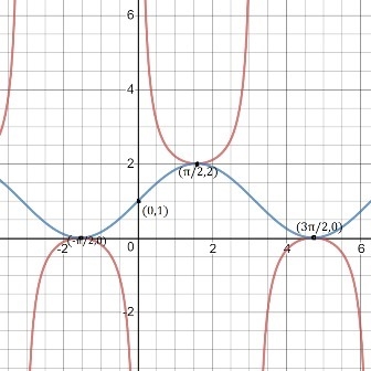 Which function has the graph shown?-example-1