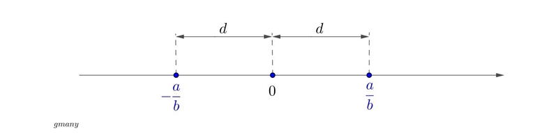 When you multiply a function by -1, what is the effect on its graph?-example-1