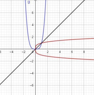 Which of the following is the result of flipping the graph of the function shown below-example-1