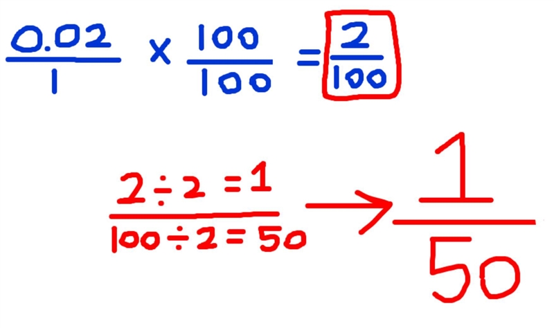 Convert the decimal to a fraction. 0.02-example-1