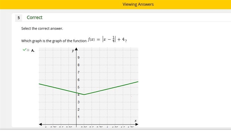 Which graph is the graph of the function f(x) = | x-1/4 | +4-example-1