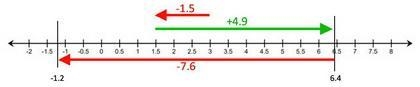 A number line is drawn left to right with integers spaced 1 centimeter apart. An ant-example-1