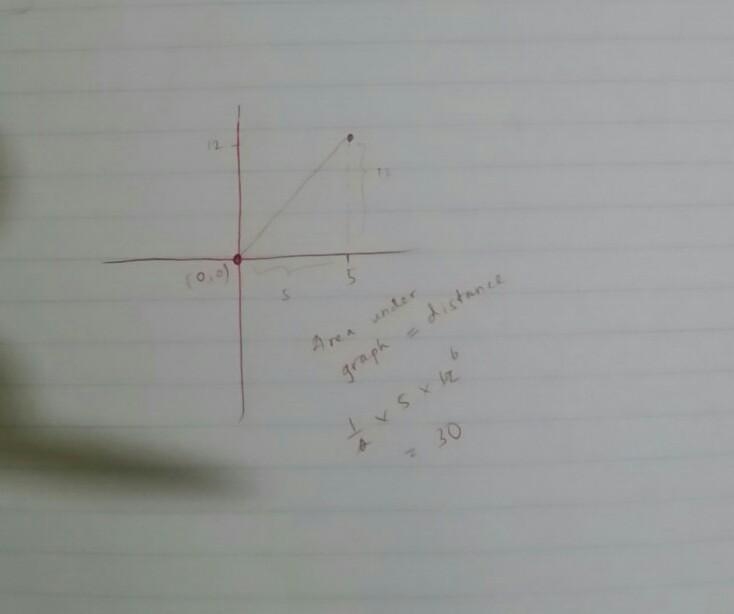 QUESTION 1 What is the distance between P(0, 0) and Q(5, 12)? O 13 O 10 09 06-example-1