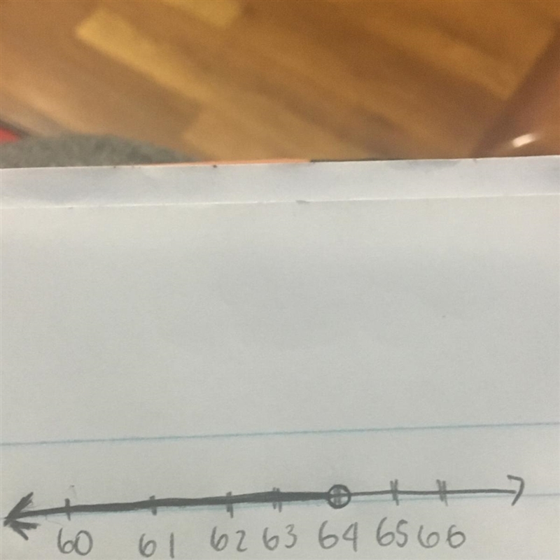 Draw a number line to represent the inequality y < 64​-example-1