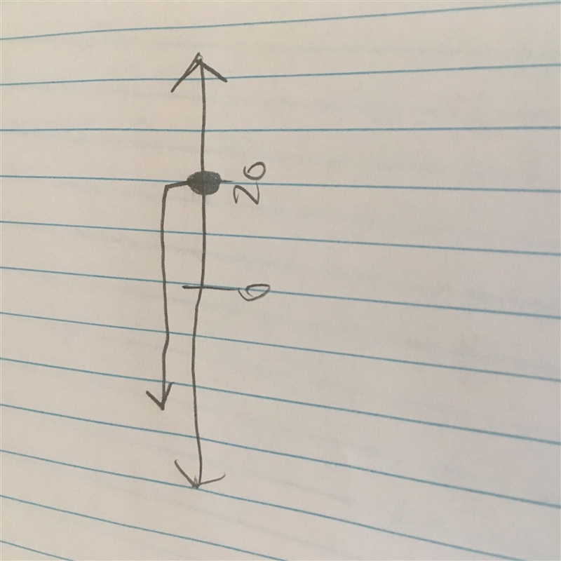 Draw a number line to represent the any quality-example-1