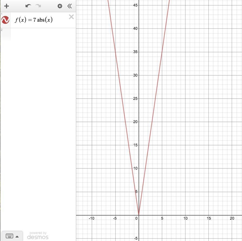 Graph the equation f(x)=7|x|?-example-1