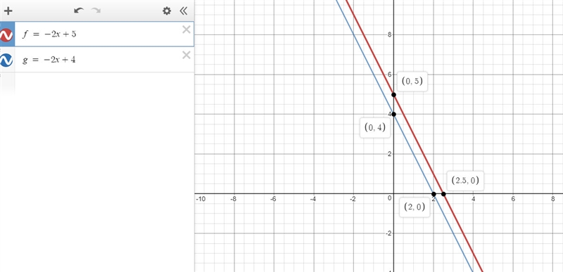 The equation shown below represents function f. The graph shown below represents function-example-1