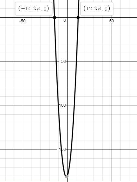 Find the zeros and verify x^2 +2x-180-example-1