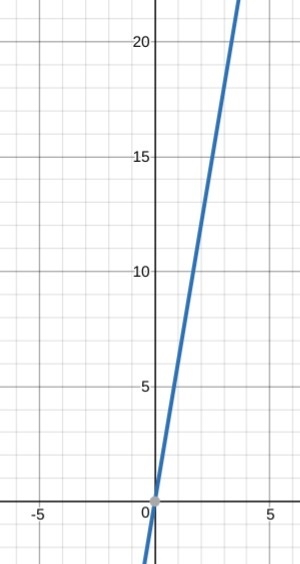 Write a system of equations and name their solution-example-2