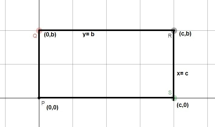 In the coordinate plane, three vertices of rectangle PQRS are P (0, 0), Q (0, b), and-example-1