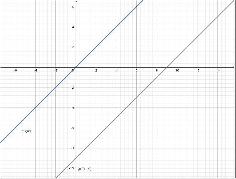 Which of the following statements best describes the effect of replacing the graph-example-1