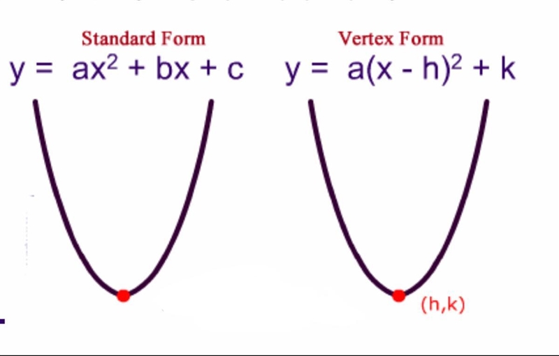 Which function could be represented by the graph on the coordinate plane? f (x) = (x-example-1