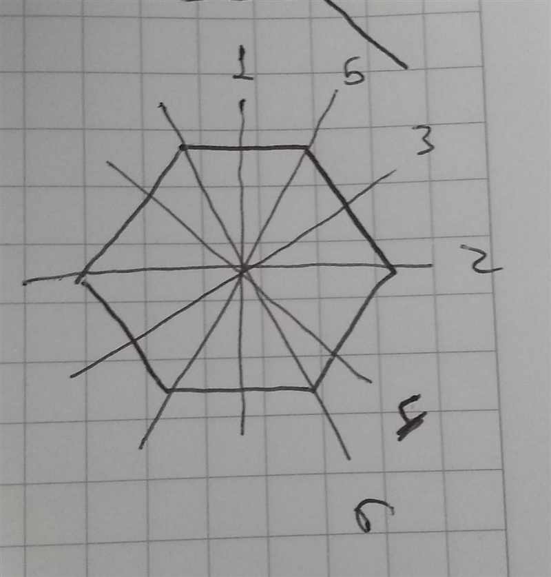 How many reflections symmetry does the regular hexagon have?-example-1