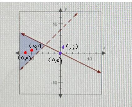 !!!HEPL!!! Select the points that are solutions to the system of inequalities Select-example-1