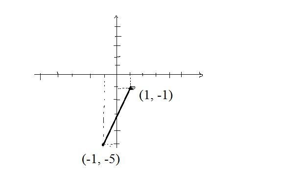 Which equation in slope intercept represents the line that goes through the points-example-1