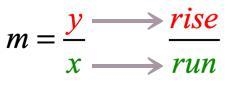 Explain how you would graph the line y = 2/3x + 3 using its slope and y-intercept-example-1