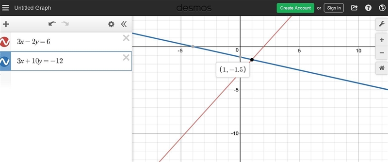 Solve graphically the system of linear equations: 3x−2y=6 3x+10y=−12 Please help me-example-1