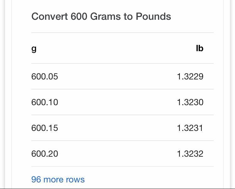 Weighs 600 grams how much will it way in pounds-example-1