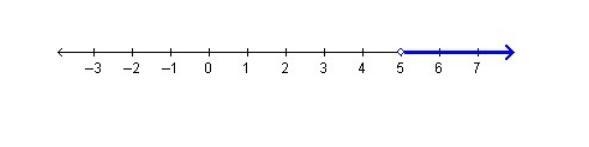 Which are correct representations of the inequality –3(2x-5) < 5(2 - x)? Select-example-1