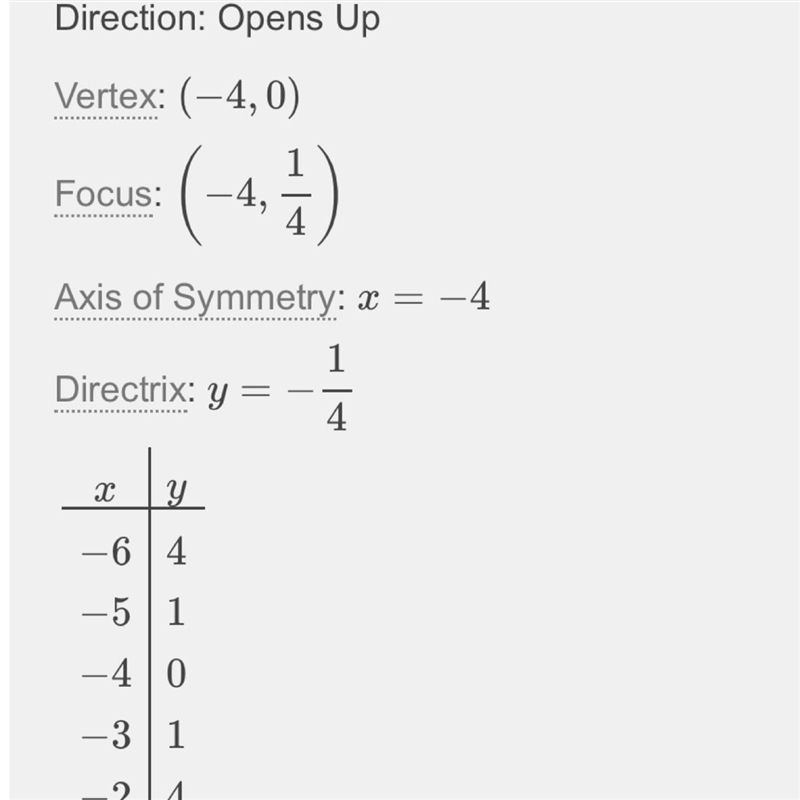 How do you plot f(x)= (x + 4) ^2-example-1