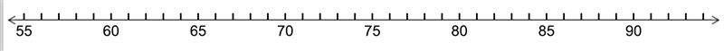 55+39 on a number line-example-1