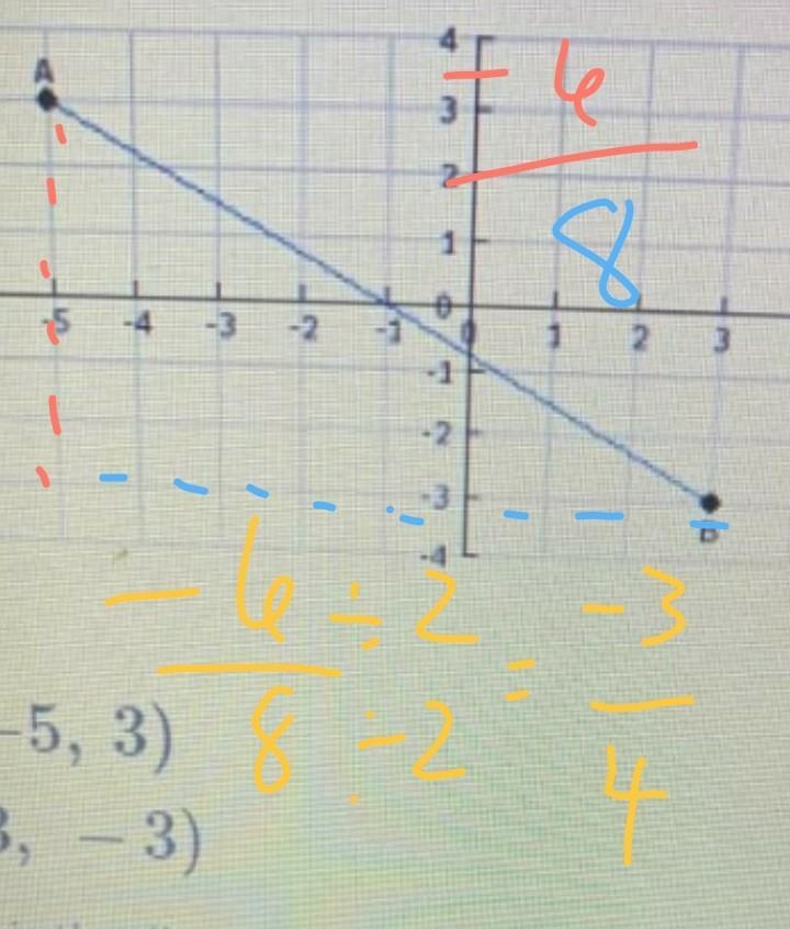 A (-5,3) B (3,-3) what is the distance of AB do not label your answers-example-1