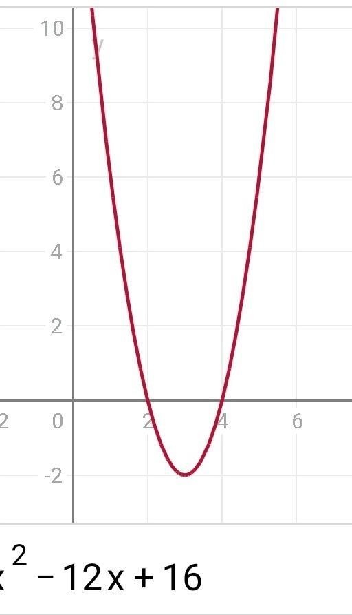 How do I graph this.-example-1