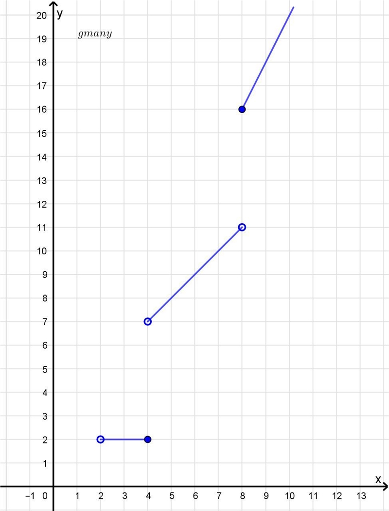 Graph the following piecewise function.-example-1