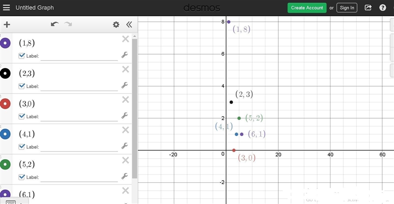 30 POINTS FOR A LEGIT ANSWER! HURRY PLEASE!!! The graph below plots the values of-example-2