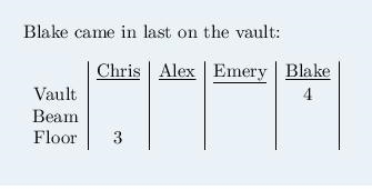 Determine *who finished where* in each event. thx​-example-2