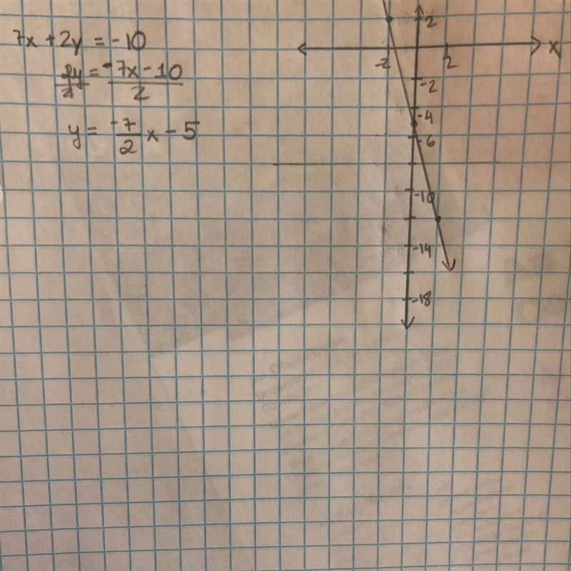 How do I graph 7x+2y=-10-example-1