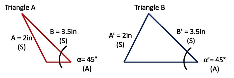 Sketch an example of two triangles that meet the SSA criteria that are not congruent-example-1