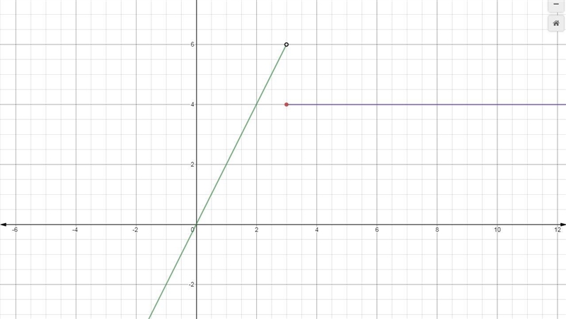 On a piece of paper, graph f(x)={2x if x <3 {4 if x >3. Then determine which-example-1