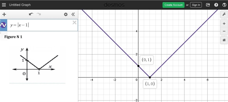 Write the algebraic expression that matches each graph: please help???-example-1