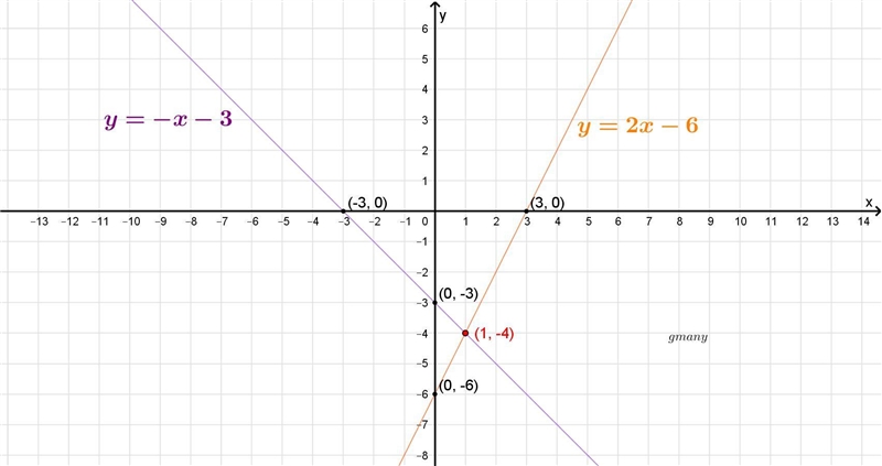 How many solutions do these equations have-example-1