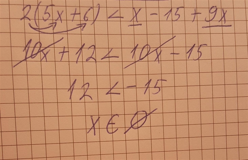 Solve 2(5x + 6) < x - 15 + 9x.​-example-1