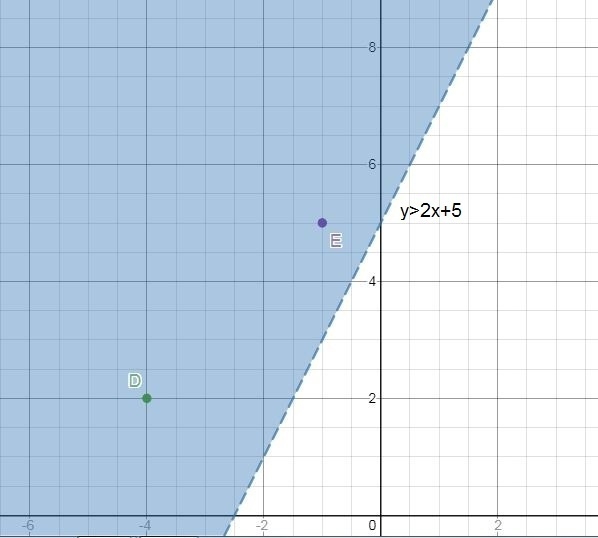 *******ASAP****** The coordinate plane below represents a city. Points A through F-example-2