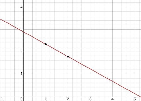 Whats 5x+9y=26 in the algebra 1-example-1