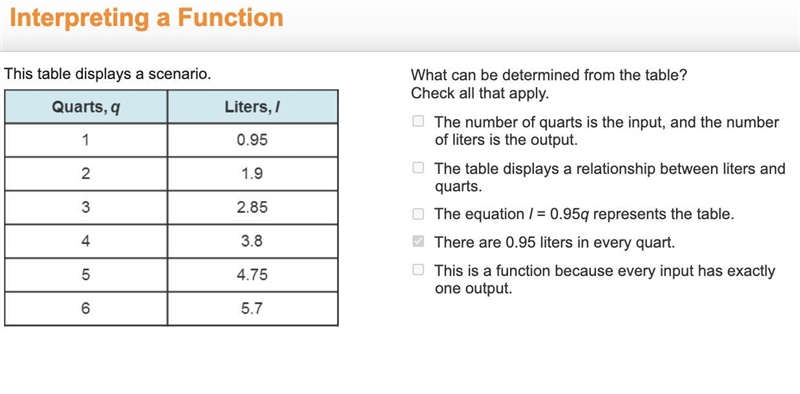 The table shows conversions for common units of capacity. Units of Capacity Customary-example-1