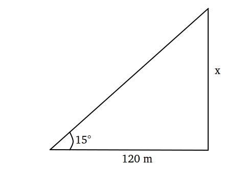 A street slopes upward at an angle of 15o with the horizontal. How high does it rise-example-1