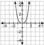 Which relation is a function?-example-1