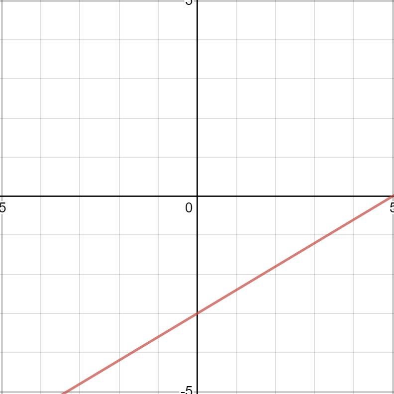 Find the equation for the linear function that passes through the points (−5,−6) and-example-1